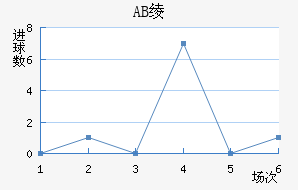 AB籾