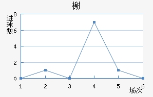 鿨