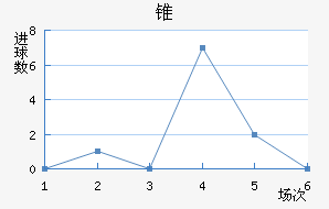 ׶FC