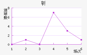 նǽ