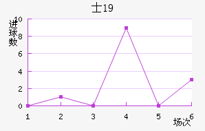 ʿU19