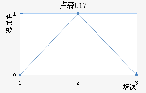 ¬ɭU17
