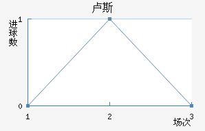 ¬˹ν