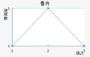 ³Ф