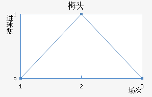 ÷ͷ