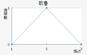 ŷ³ͺս