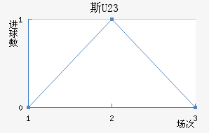 ˹ƶ(U23)