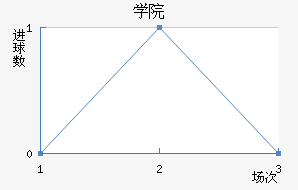 ѧԺ