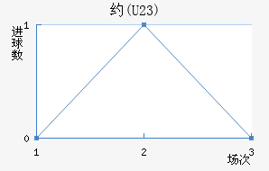 Լ(U23)