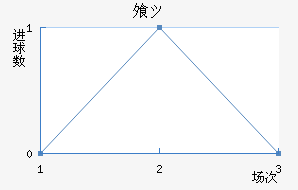 ⸥ķ