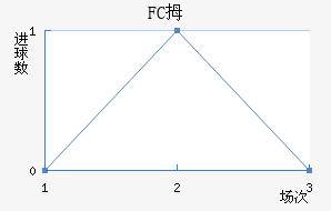 FCĴ