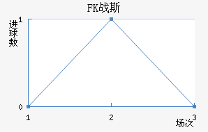 FKս˹