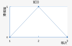 MIOݽϺ