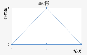 SRC㵺