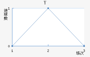 Y˽