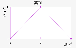 ĪTO