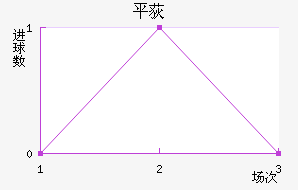 ƽݶ³ս
