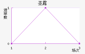 ʥ¶