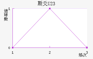 ˹سU23