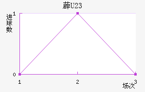 ޵U23