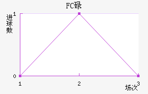 FCµ