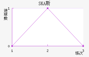SKA˹ŷ