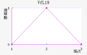 VfLֿɭU19