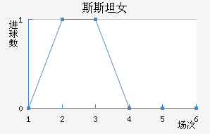˹̹Ů