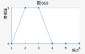 ˹069
