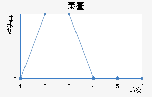 ̩޷˹