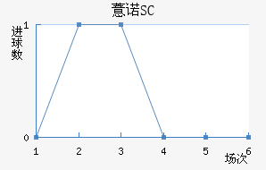 ޲ŵSC