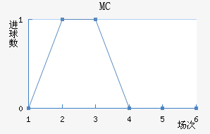 MC