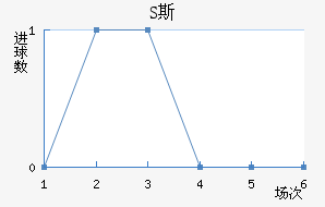 S˹