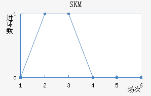 SKM