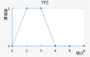 VPS