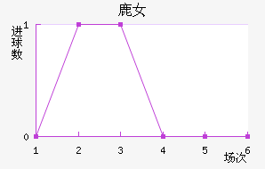 ¹Ů