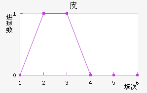 Ƥٲ