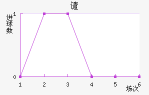 Ǵ̽