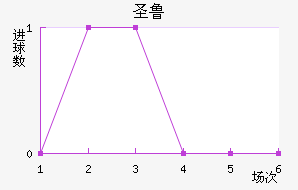 ʥ³˹