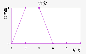 ͸سǽ