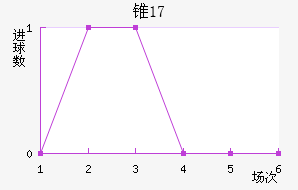 ׶˹U17