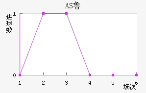 AS³