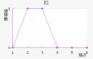 Elǽ