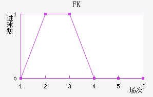 FK