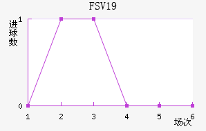 FSV˸U19