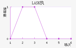 LASKִĽ