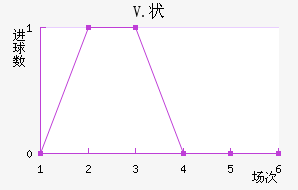 V.״
