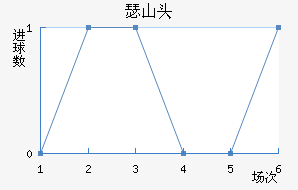 ɪɽͷ