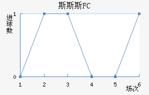 ˹˹˹FC