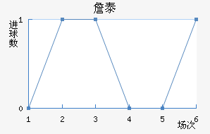 ղ̩